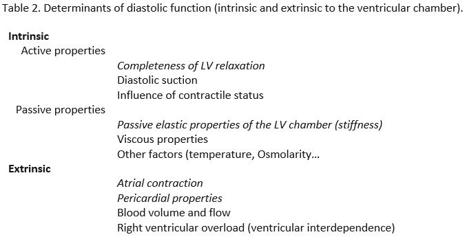 Table 2. Determinants of diastolic function (intrinsic and extrinsic to the ventricular chamber)