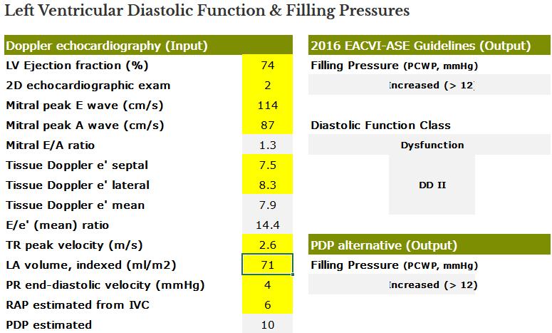 The online calculator for the estimation of left ventricular filling pressures and diastolic function