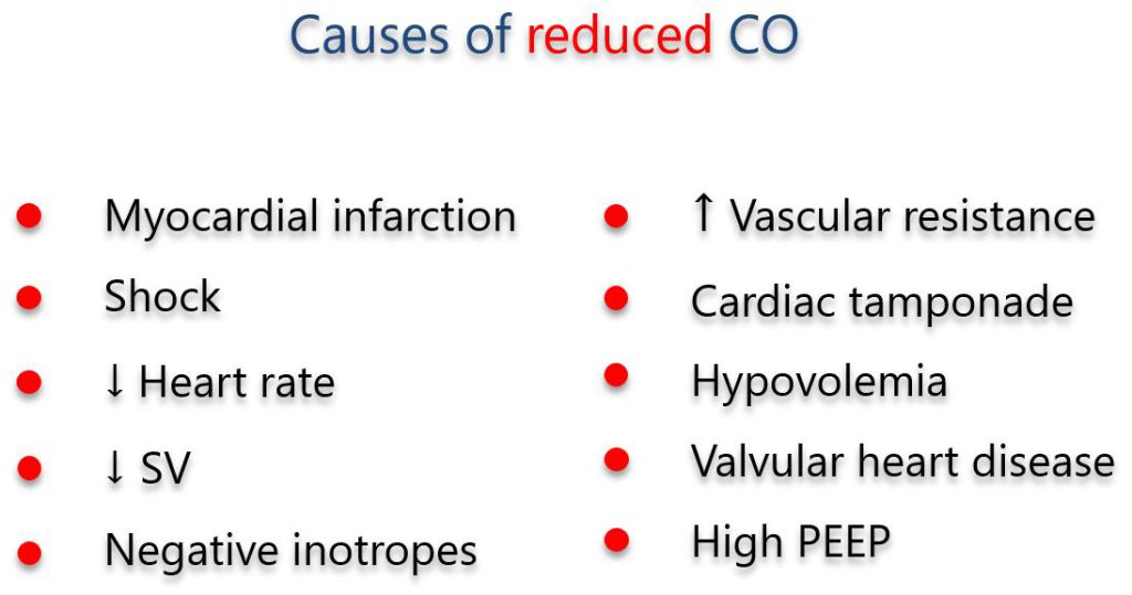 Figure 5. Causes of reduced cardiac output.