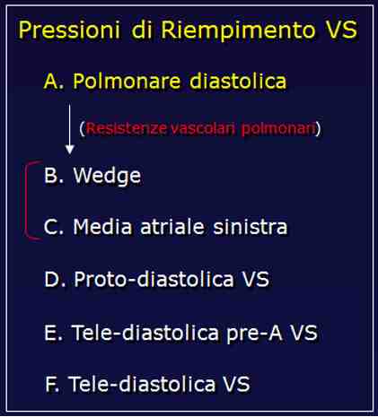 Figura 03b - Le diverse pressioni di riempimento VS
