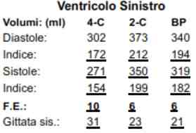 Figura 09d - Volumi assoluti, indice e frazione d'eiezione monoplane (4-camere e 2-camere) e biplana
