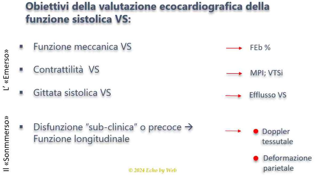 Tabella 01 - Obiettivi della valutazione ecocardiografica della funzione sistolica VS