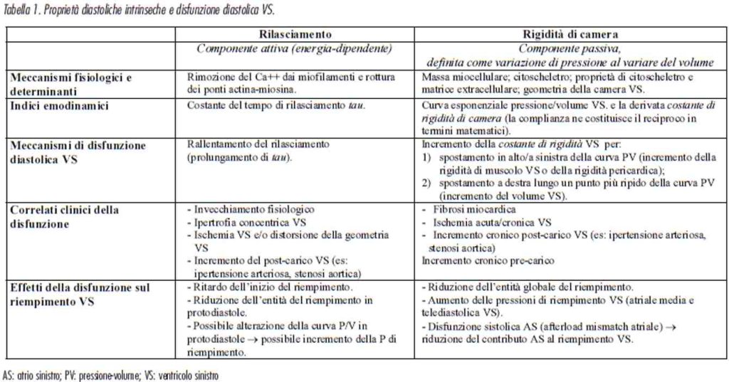 Tabella 01