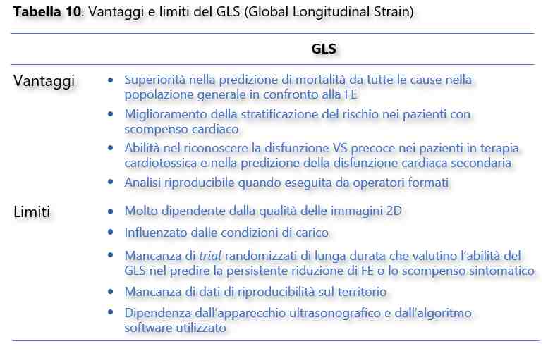 Tabella 10 - Vantaggi e limiti dell'analisi GLS (GLobal LOngitudinal Strain)
